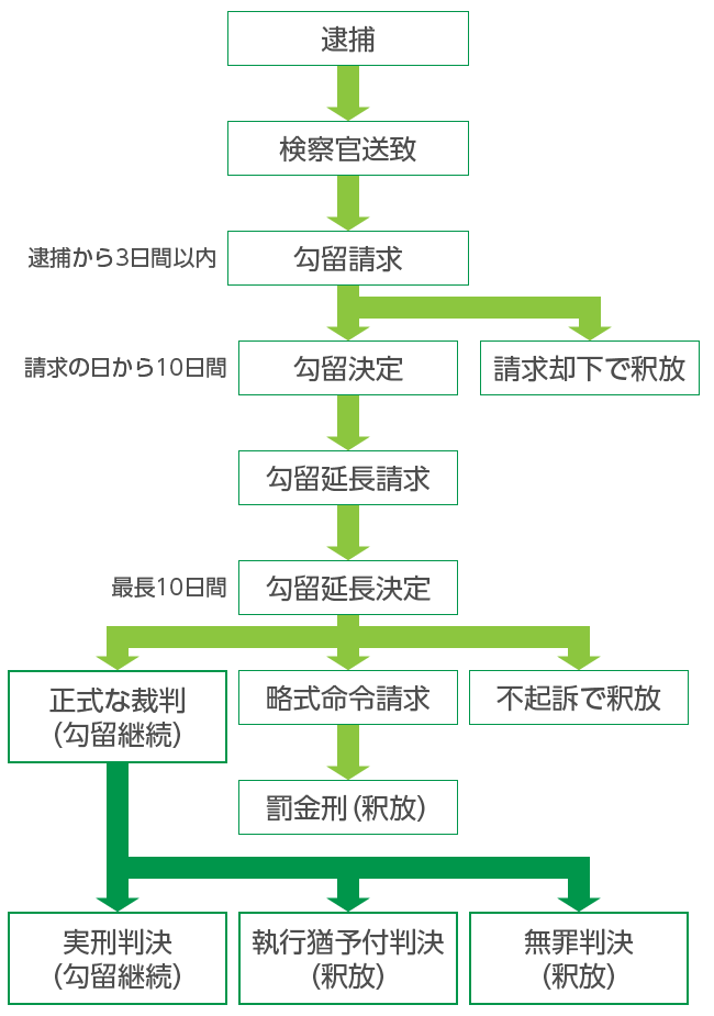 刑事事件 田園総合法律事務所